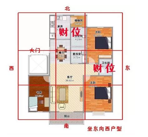 臥室財位圖|房間財位在哪裡？財為什麼能放、什麼千萬別放！7 大。